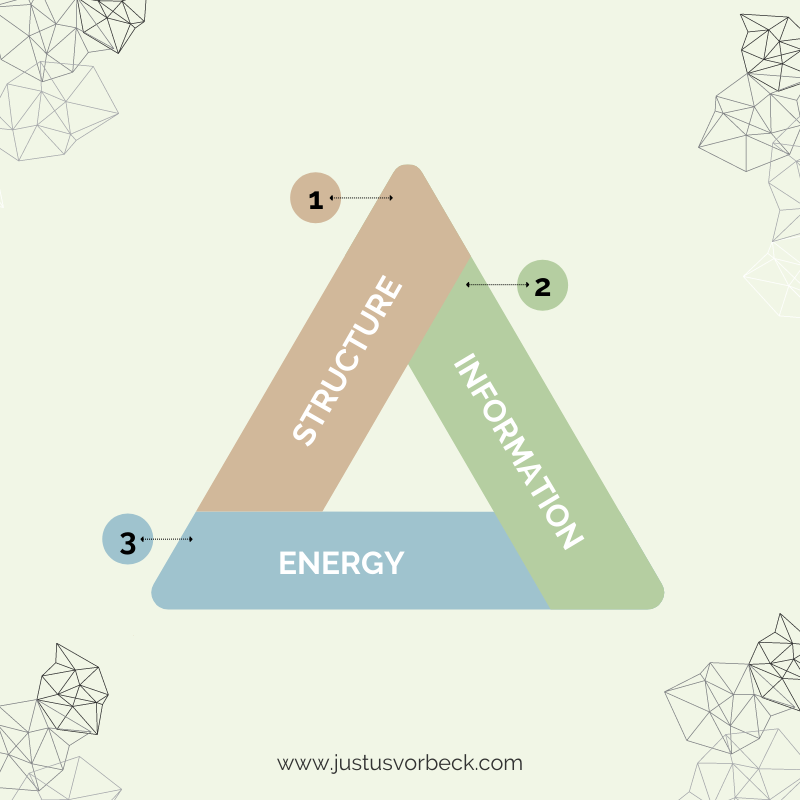 Energy